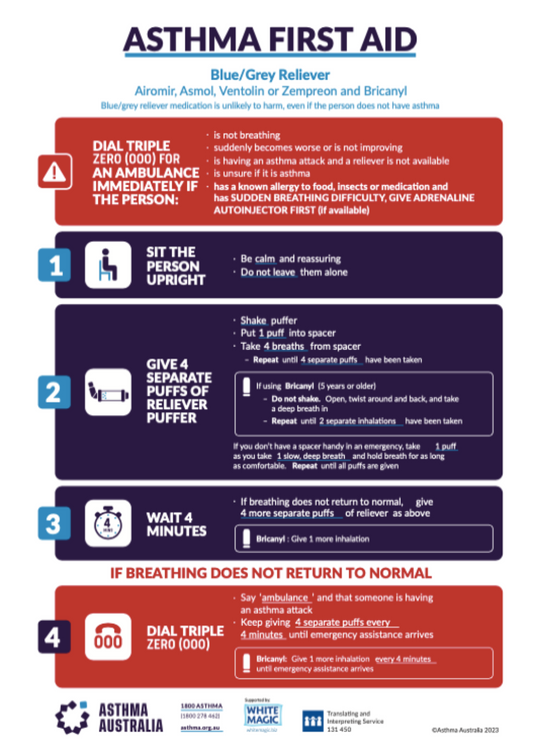 Asthma First Aid Card