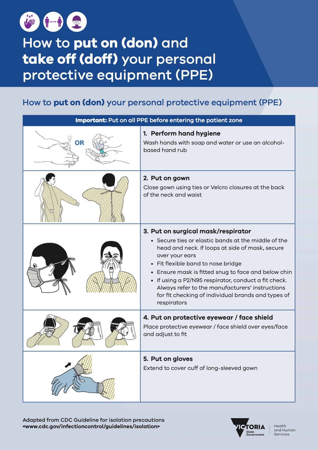 Isolation PPE Pack